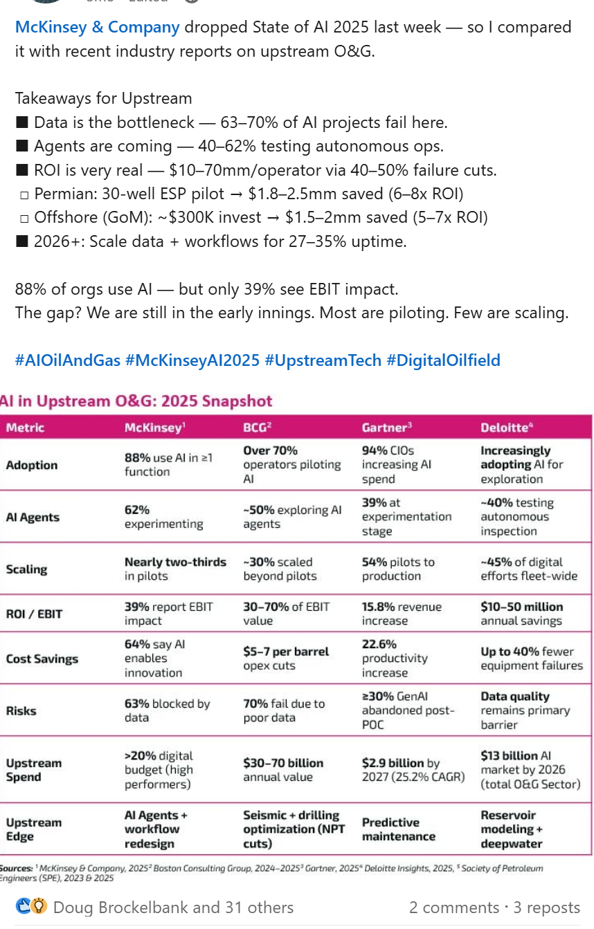 AI in Upstream O&G: Where the Industry Stands