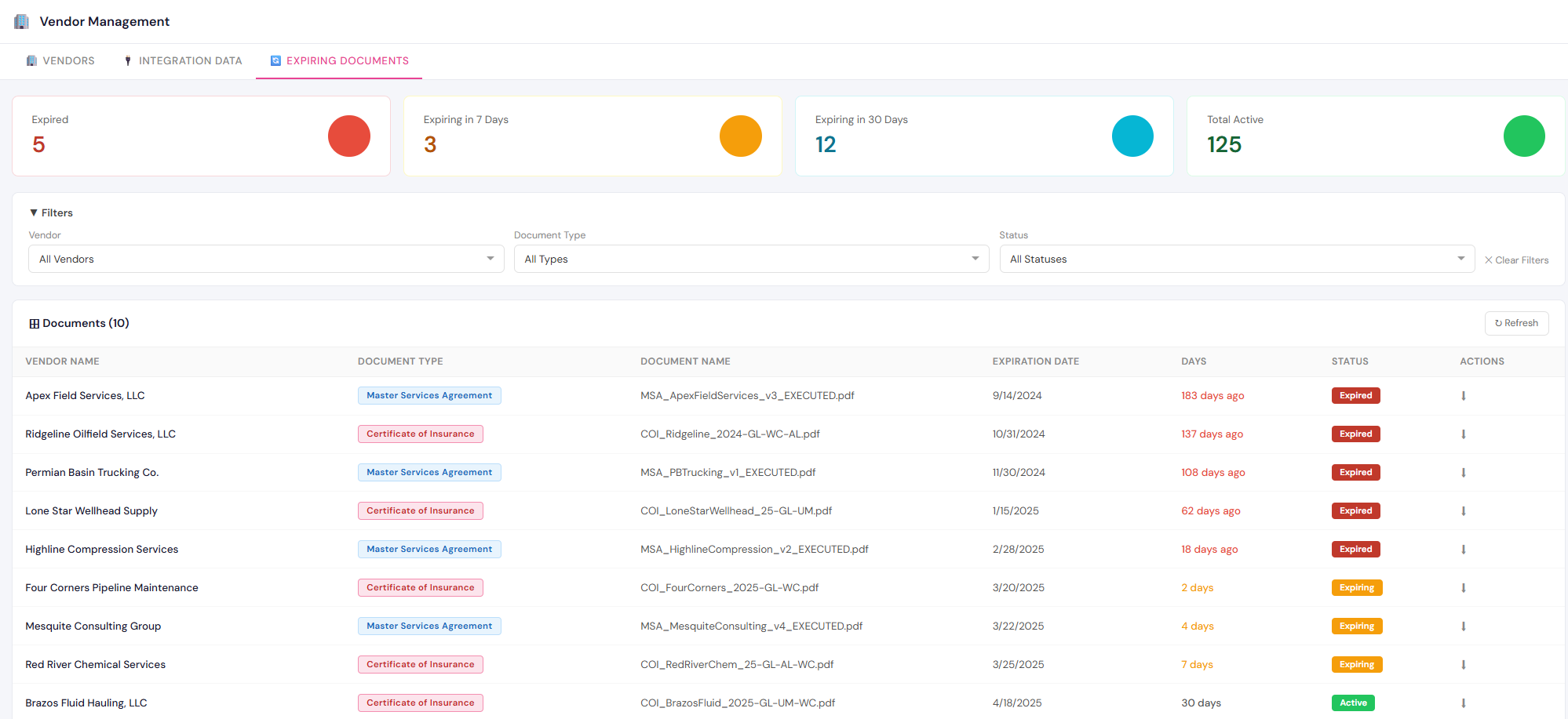 Your Field Contractor's Insurance Expired Two Weeks Ago. Did Anyone Know?
